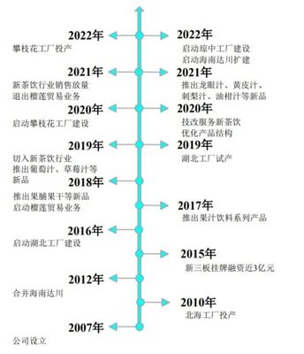 起底:奈雪的茶、茶百道、一点点、沪上阿姨背后的公司